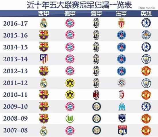 其他候選進